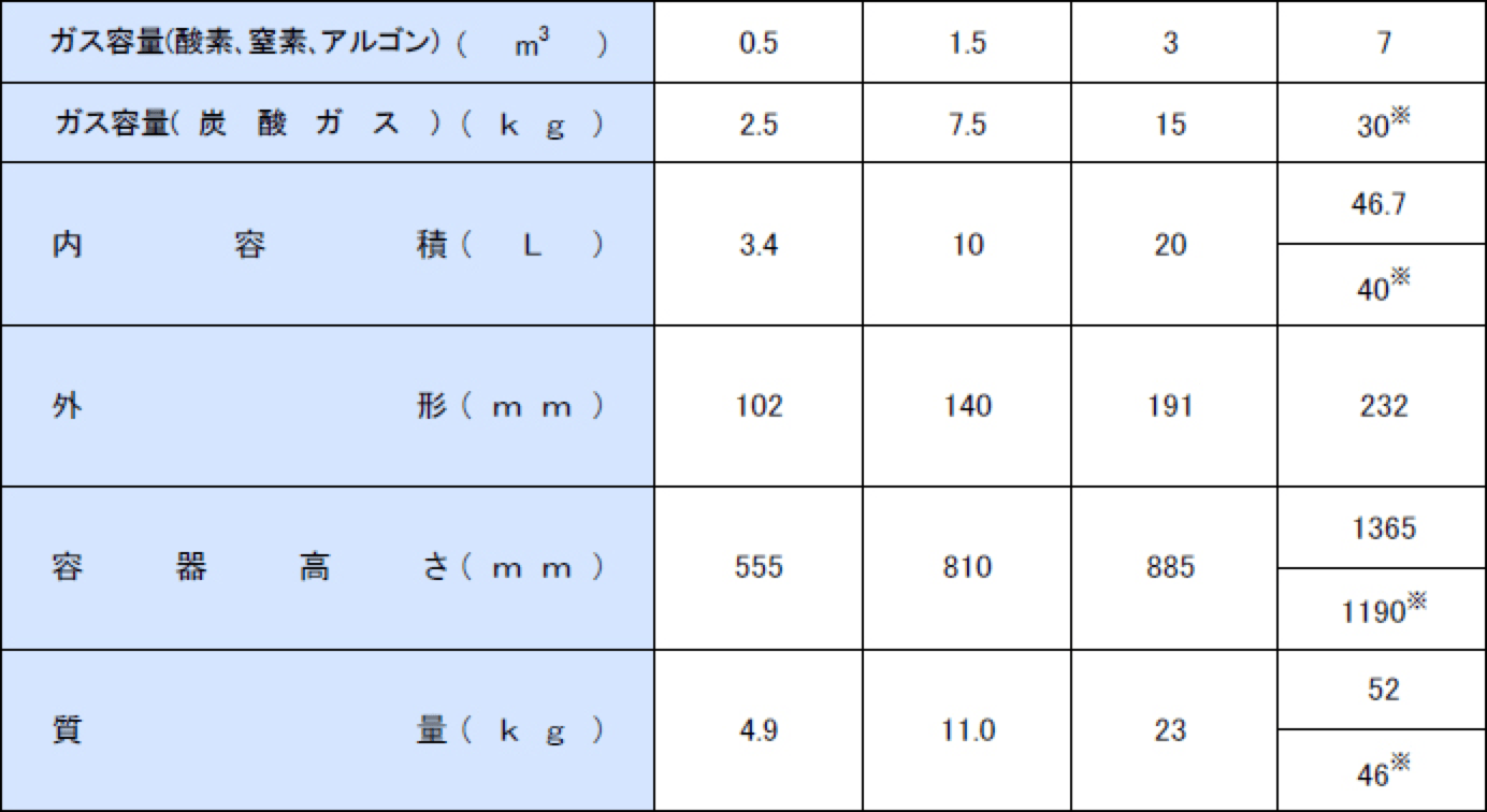 継目なし容器の種類(参考)